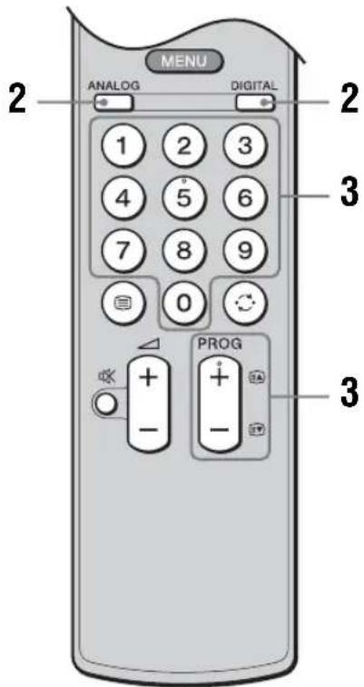 MENU ANALOG DIGITAL 1 2 3 4 5 6 7 8 9 0 PROG - -