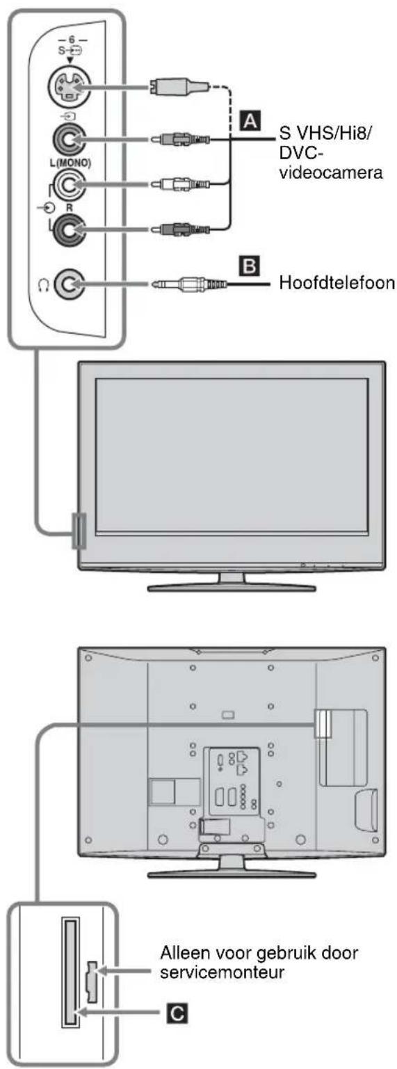 S VHS/Hi8/ DVC- videocamera A B Hoofdtelefoon -6 - S L(MONO) R Alleen voor gebruik door servicemonteur C