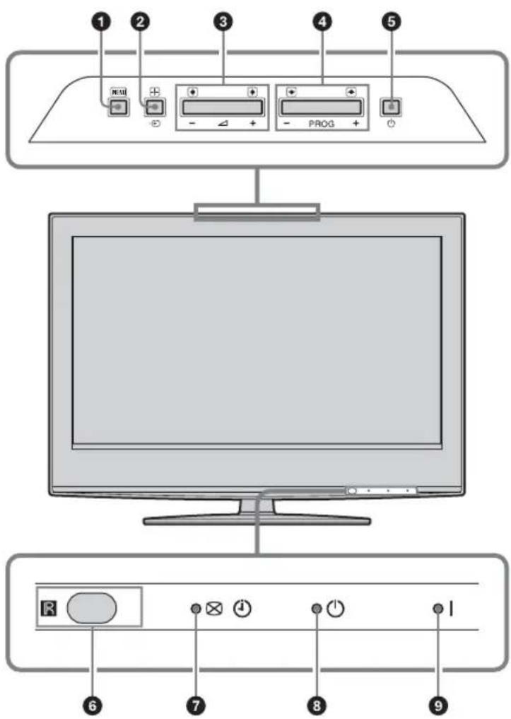 SONY Bravia KDL-46W2000 - Übersicht über die Bedienelemente und Anzeigen am Fernsehgerät - 1