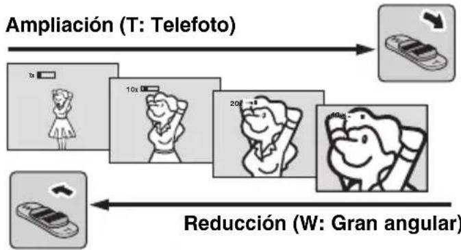 graph LR A["Ampliación (T: Telefoto)"] --> B["1x Speed"] B --> C["10x Speed"] C --> D["20m Speed"] D --> E["40m Speed"] E --> F["Reducción (W: Gran angular)"]