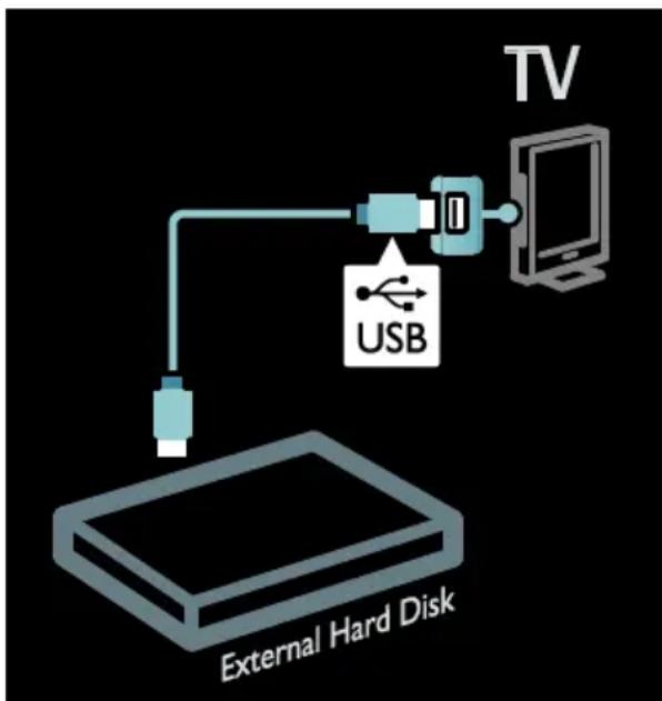 graph TD A["External Hard Disk"] --> B["USB"] B --> C["TV"]