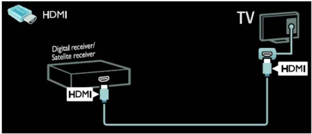 graph TD A["Hybrid"] --> B["Digital receiver/Satellite receiver"] B --> C["TV"] C --> D["HDMI"] style A fill:#f9f,stroke:#333 style B fill:#ccf,stroke:#333 style C fill:#cfc,stroke:#333 style D fill:#fcc,stroke:#333