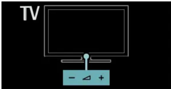 TV - △ +
