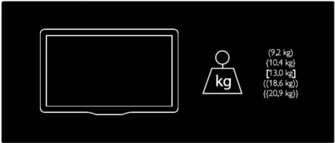 (9.2 kg) {10.4 kg} [13.0 kg] ((18.6 kg)) {{20.9 kg}}