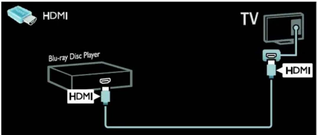 graph TD A["HDMI"] --> B["Blu-ray Disc Player"] B --> C["TV"] C --> D["HDMI"] style A fill:#f9f,stroke:#333 style B fill:#ccf,stroke:#333 style C fill:#cfc,stroke:#333 style D fill:#fcc,stroke:#333