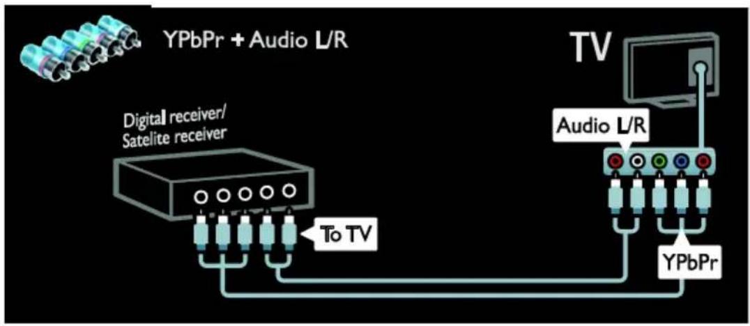 graph TD A["YPbPr + Audio L/R"] --> B["Digital receiver/Satellite receiver"] B --> C["To TV"] C --> D["Audio L/R"] D --> E["To TV"] E --> F["To TV"] F --> G["To TV"] G --> H["To TV"] H --> I["To TV"] I --> J["To TV"] J --> K["To TV"] K --> L["To TV"] L --> M["To TV"] M --> N["To TV"] N --> O["To TV"…
