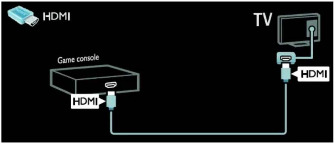 graph TD A["HDMI"] --> B["Game console"] B --> C["TV"] C --> D["HDMI"] style A fill:#f9f,stroke:#333 style B fill:#ccf,stroke:#333 style C fill:#cfc,stroke:#333 style D fill:#fcc,stroke:#333