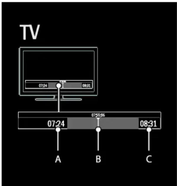 TV 07:24 08:31 07:24 07:55:06 08:31 A B C