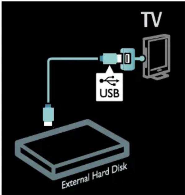 graph TD A["External Hard Disk"] --> B["USB"] B --> C["TV"]