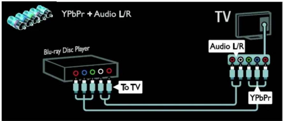YPbPr + Audio L/R Blu-ray Disc Player To TV TV Audio L/R YPbPr