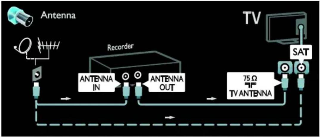 graph LR A["Antenna"] --> B["Antenna IN"] B --> C["Recorder"] C --> D["Antenna OUT"] D --> E["TV ANTENNA"] E --> F["Sat"] F --> G["TV"] style A fill:#f9f,stroke:#333 style G fill:#bbf,stroke:#333