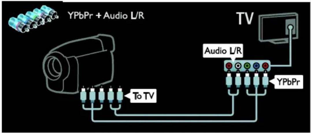 YPbPr + Audio L/R To TV Audio L/R YPbPr TV