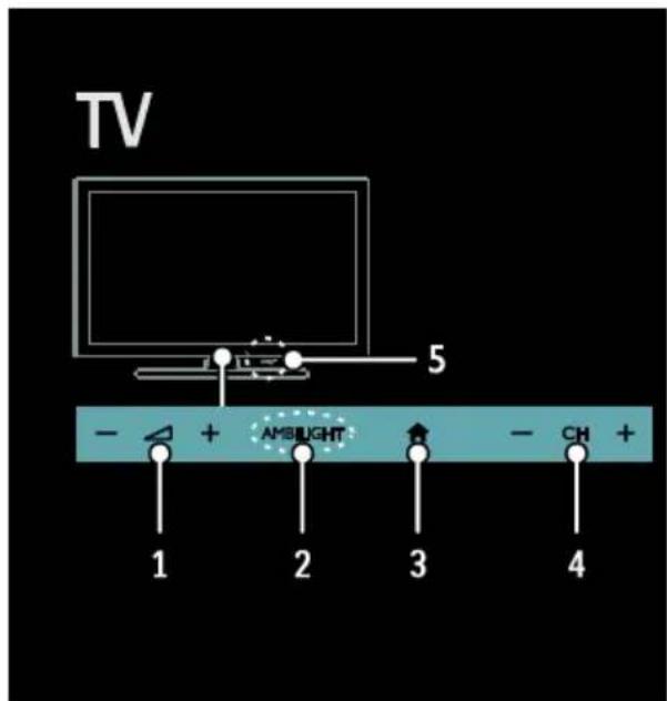 TV 5 - + AMBIUGHT - CH + 1 2 3 4