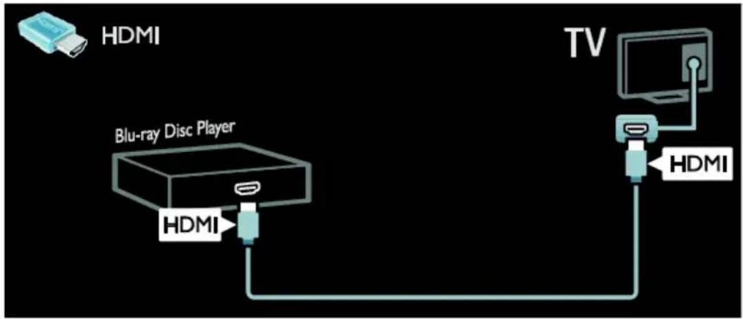 graph TD A["HDMI"] --> B["Blu-ray Disc Player"] B --> C["TV"] C --> D["HDMI"]