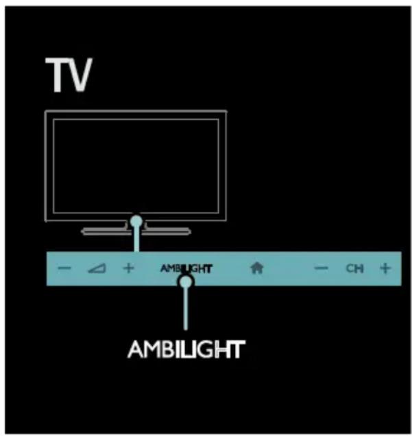 TV - △ + AMBILIGHT ↑ - CH + AMBILIGHT