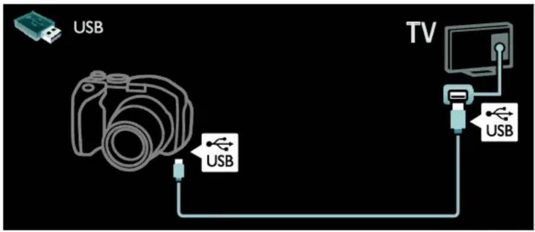 USB TV USB USB