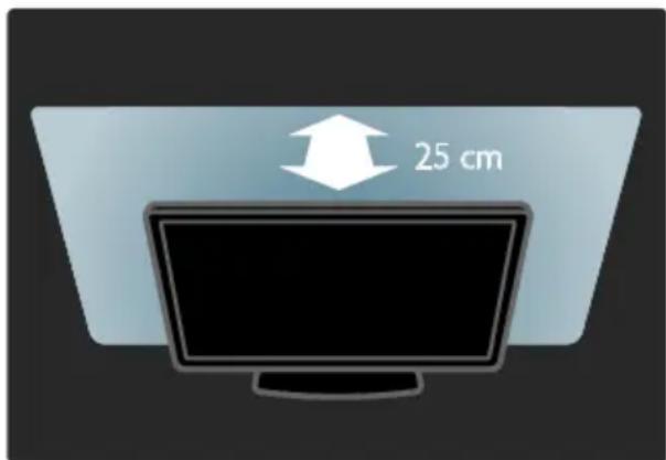 25 cm