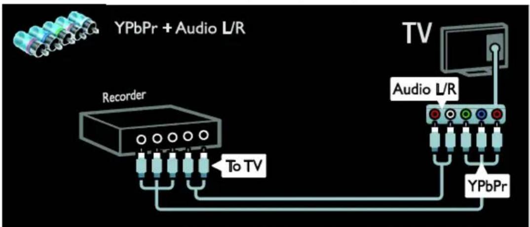 graph TD A["Yellow 3D Sensors"] --> B["Recorder"] C["Video Head"] --> B D["To TV"] --> B E["Audio L/R"] --> F["TV"] G["YPbPr"] --> F B --> H["Output"]