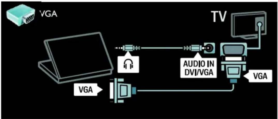 graph LR A["TV"] --> B["VGAL"] B --> C["Audio IN DVI/VGA"] C --> D["VGA"] D --> E["Monitor"] E --> F["TV"] style A fill:#f9f,stroke:#333 style B fill:#ccf,stroke:#333 style C fill:#cfc,stroke:#333 style D fill:#fcc,stroke:#333 style E fill:#cff,stroke:#333