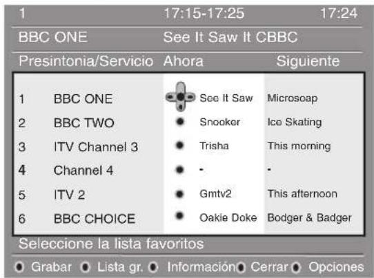 1 17:15-17:25 17:24 BBC ONE See It Saw It CBBC Presintonia/Servicio Ahora Siguiente 1 BBC ONE See It Saw Microsoap 2 BBC TWO Snooker Ice Skating 3 ITV Channel 3 Trisha This morning 4 Channel 4 - - 5 ITV 2 Gmtv2 This afternoon 6 BBC CHOICE Oakie Doke Bodger & Badger Seleccione la lista favoritos ● Grabar ● Lista gr. ● Información ● Cerrar ● Opciones