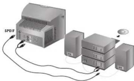SPDIF