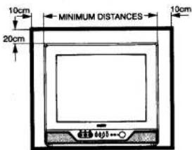 10cm MINIMUM DISTANCES 10cm 20cm