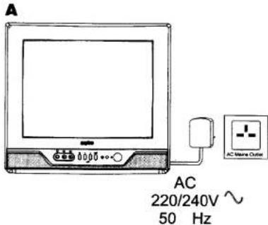 A AC 220/240V ~ 50 Hz AC Main Outlet