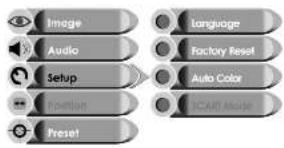 Image Audio Setup Position Preset Language Factory Reset Auto Color ICAMAR Audio