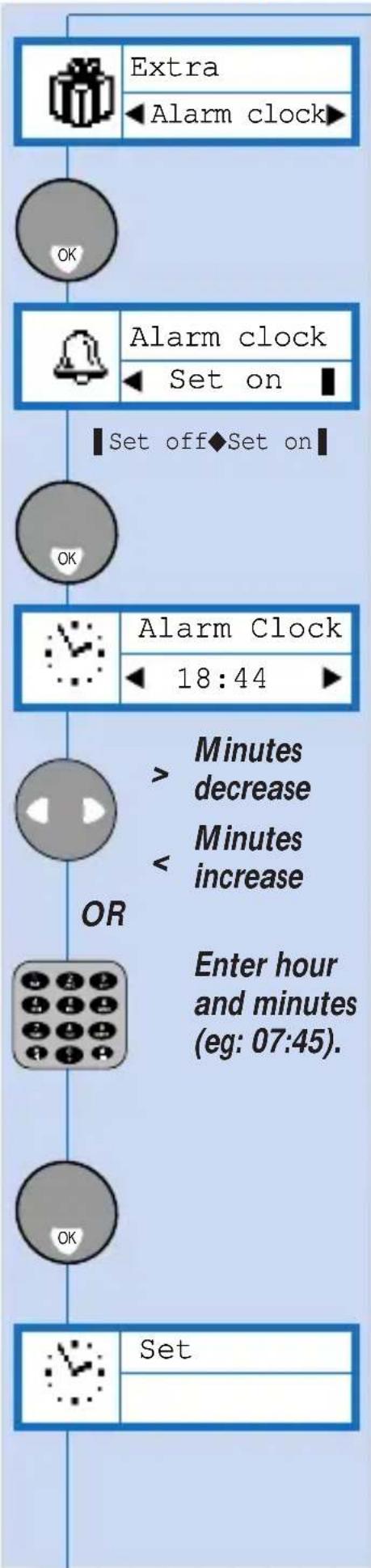 graph TD A["Extra"] --> B["Alarm clock"] B --> C{OK} C --> D["Alarm clock"] D --> E["Set on"] E --> F["Set off◆Set on"] F --> G{OK} G --> H["Alarm Clock"] H --> I["18:44"] I --> J{OR} J --> K["> Minutes decrease"] J --> L["< Minutes increase"] K --> M["Enter hour and minutes (eg: 07:45)."] L --> M M…