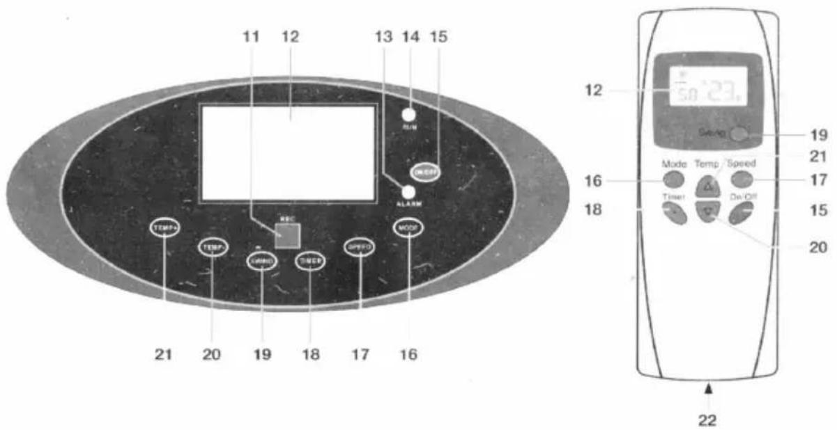 GlobalTronics GT-MAC-01 - NAAM VAN DE DELEN VOOR DE BEDIENING - 1