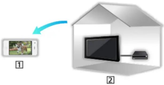 graph TD A["Mobile Device"] -->|Arrow| B["Homeboxed"] style A fill:#f9f,stroke:#333 style B fill:#ccf,stroke:#333
