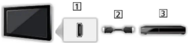 PANASONIC Viera TX-50DXW804 - ■ Εξοπλισμός συμβατός με 4K - 1