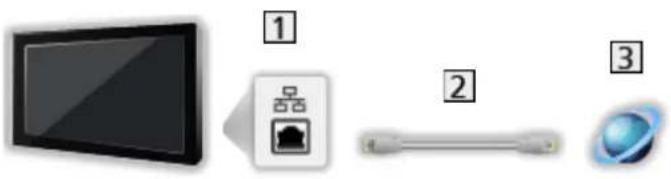 PANASONIC Viera TX-32AS500Y - ■ Ενσύρματη σύνδεση - 1