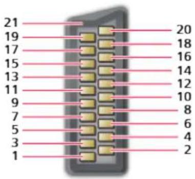 21 19 17 15 13 11 9 7 5 3 1 20 18 16 14 12 10 8 6 4 2