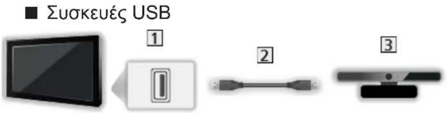Συσκευές USB ① ② ③