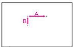 A B