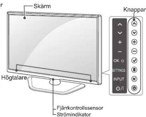 Skärm Högtalare Fjärrkontrollssensor Strömindikator Knappar