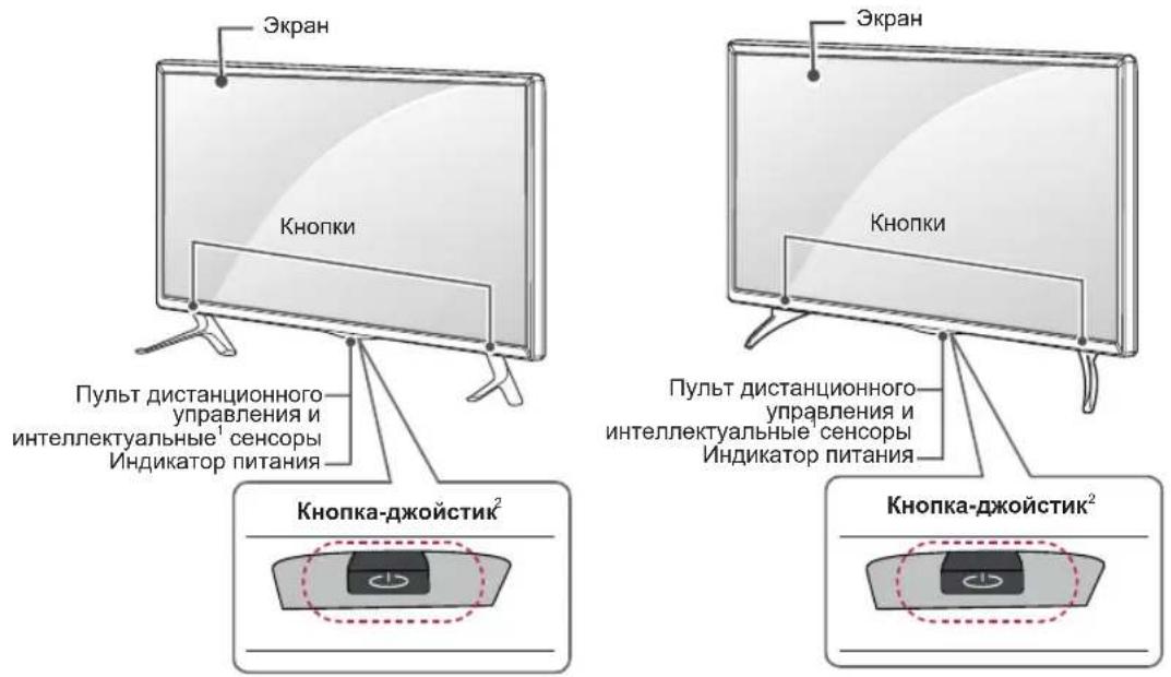 Экран Кнопки Пульт дистанционного управления и интеллектуальные¹ сенсоры Индикатор питания Экран Кнопки Пульт дистанционного управления и интеллектуальные сенсоры Индикатор питания Кнопка-джойстик² Кнопка-джойстик²
