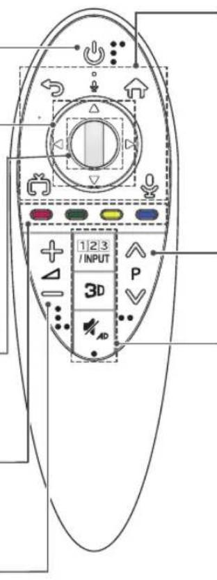 1/2/3 /INPUT 3D P AD