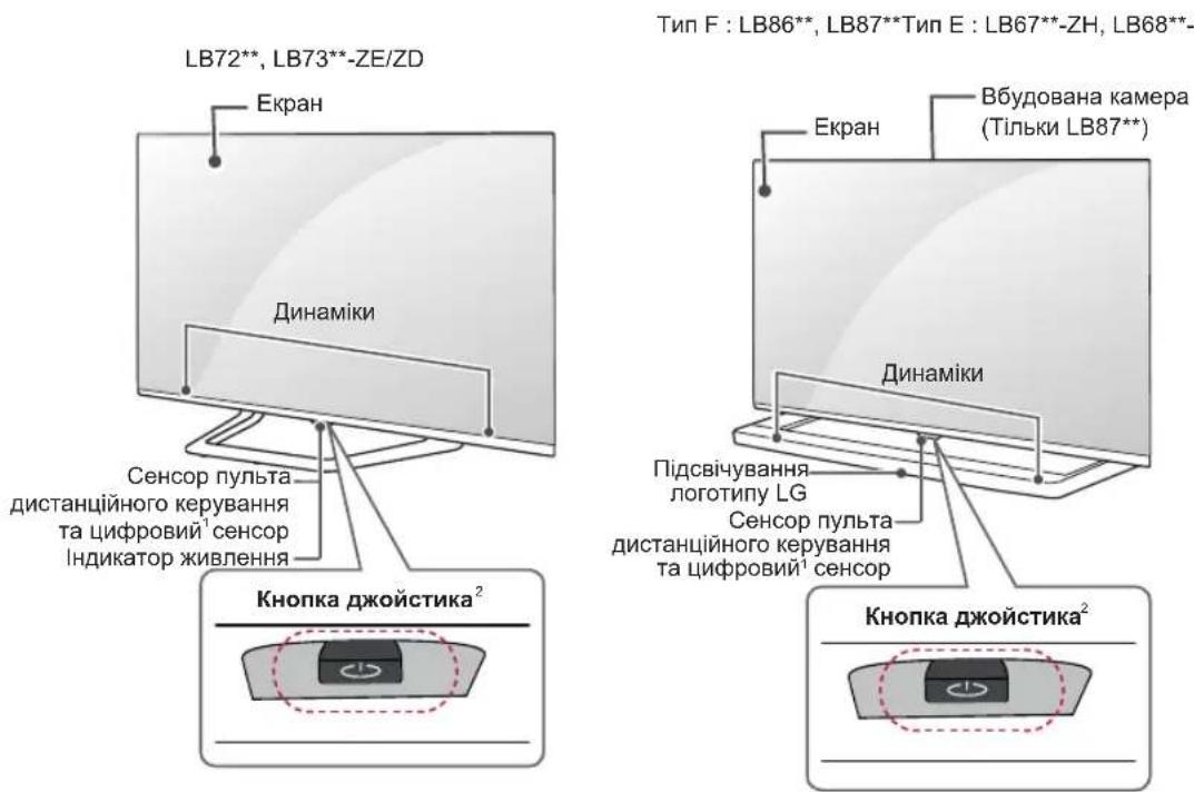 LB72**, LB73**-ZE/ZD Екран Динаміки Сенсор пульта дистанційного керування та цифровий¹ сенсор Індикатор живлення Кнопка джойстика² Тип F : LB86**, LB87**Тип E : LB67**-ZH, LB68**- Екран Вбудована камера (Тільки LB87**) Динаміки Підсвічування логотипу LG Сенсор пульта дистанційного керування та цифро…