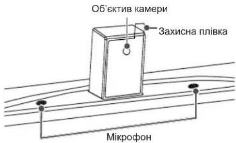 Об'єктив камери Захисна плівка Мікрофон