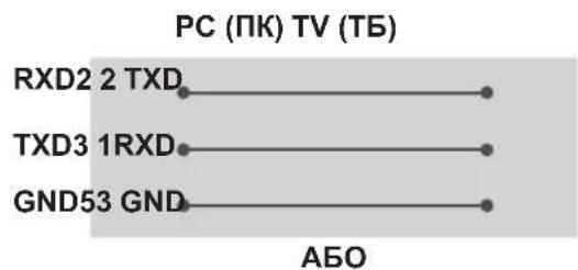 PC (πK) TV (T6) RXD2 2 TXD TXD3 1RXD GND53 GND АБО