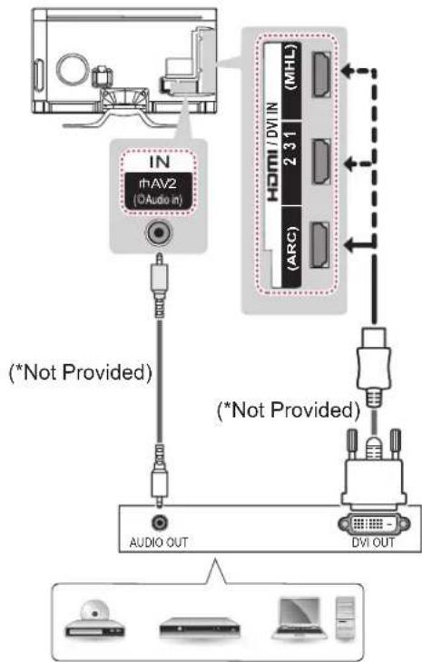 graph TD A["IN<br>rhAV2<br>(DAudio in)"] -->|(*Not Provided)| B["AUDIO OUT"] C["HMI / DVI IN<br>(MHL)<br>2 31"] -->|(*Not Provided)| D["DVI OUT"] B --> E["Computer"] D --> F["Computer"] style A fill:#f9f,stroke:#333 style C fill:#ccf,stroke:#333 style B fill:#cfc,stroke:#333 style D fill:#fcc,stroke…