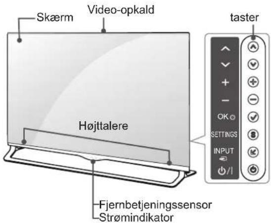 Skærm Video-opkald Højttalere Fjernbetjeningssensor Strømindikator taster