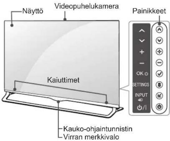 Näyttö Videopuhelukamera Kaiuttimet Painikkeet Kauko-ohjaintunnistin Virran merkkivalo