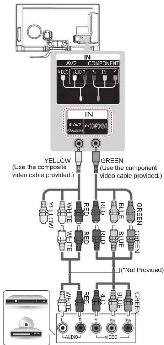 IN, AV2 COMPONENT VIDEO rAUDIO Pk Pb Y, IN, AV2 COMPONENT (Audio in), YELLOW (Use the composite video cable provided.), GREEN (Use the component video cable provided.), YELLOW WHITE RED RED BLUE GREEN, WHITE RED RED BLUE GREEN (*Not Provided), WHITE RED RED BLUE GREEN, L R Y Pb Pr, AUDIO VIDEO.