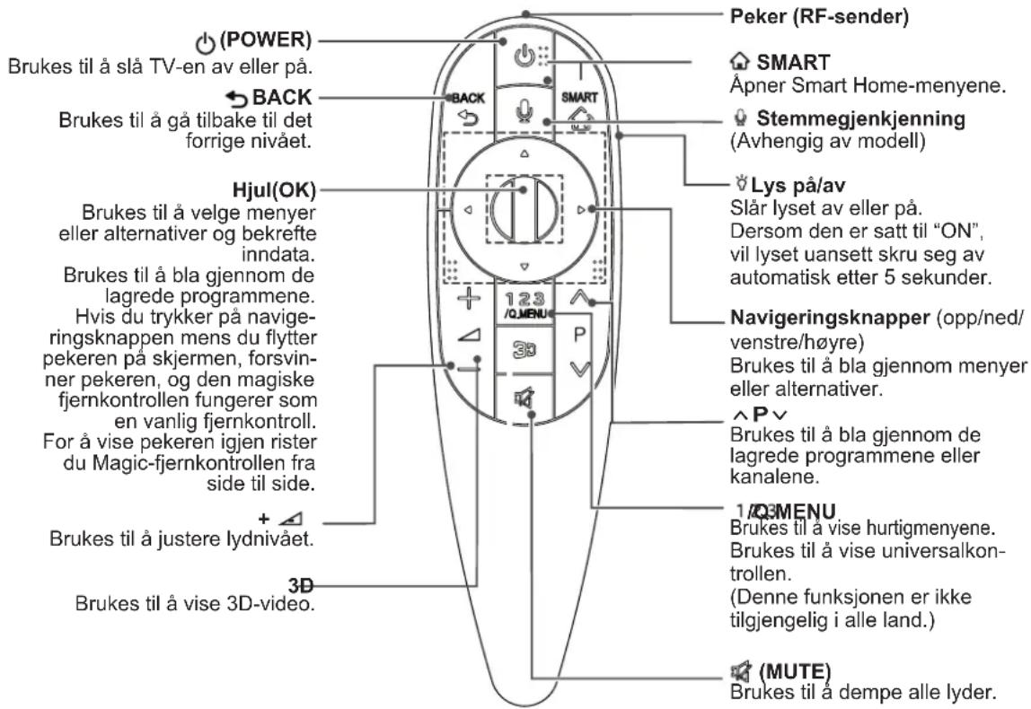 (POWER) Brukes til å slå TV-en av eller på. BACK Brukes til å gå tilbake til det forrige nivået. Hjul(OK) Brukes til å velge menyer eller alternativer og bekrefte inndata. Brukes til å bla gjennom de lagrede programmene. Hvis du trykker på navigeringsknappen mens du flytter pekeren på skjermen, fors…