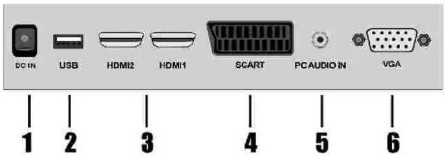DC IN USB HDMI2 HDMI1 SCART PCAUDIO IN VGA 1 2 3 4 5 6