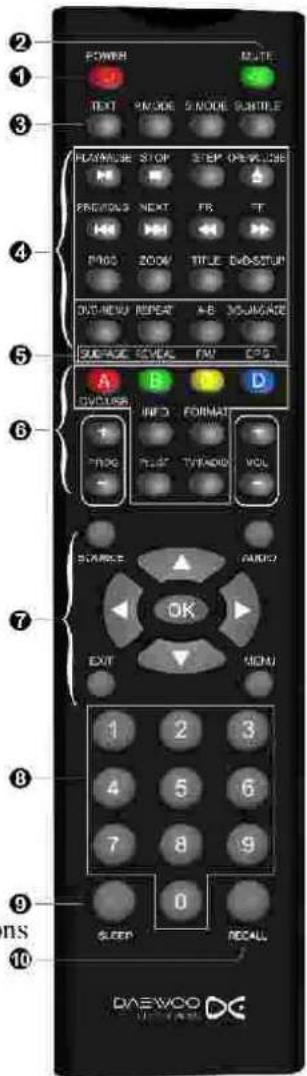 POWER MUTE NEXT S MODE S MODE SUBTITLE PLAYHOUSE STOP STEP OPEN CLOSE PROMING NEXT FR TF RHOO ZOOM TITLE DVD/STOP DVD MENU RESET A+B MOVAGE SUPPORT S/C VEN CAPS A B C D DISPLAY INFO FORMAT FROG TELEPHONE VOL SHARE INFO OK EXIT MENU 1 2 3 4 5 6 7 8 9 0 SLEEP RECALL DAEWOO DC