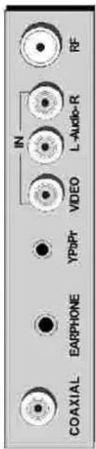 IN L-Audio-R RF YRPR VIDEO COAXIAL EARPHONE
